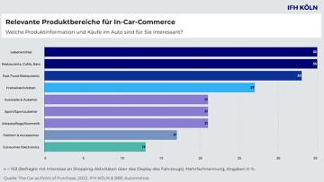 Studie In-Car-Commerce