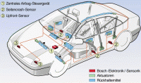 Bosch-Airbagsteuergerät