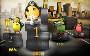 KAGUMA-Wettbewerb: Pinguin in Orange siegreich