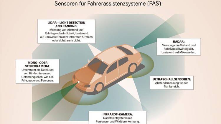 Sensoren Fahrerassistenzsysteme