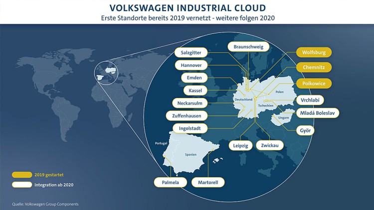 VW Industrial Cloud