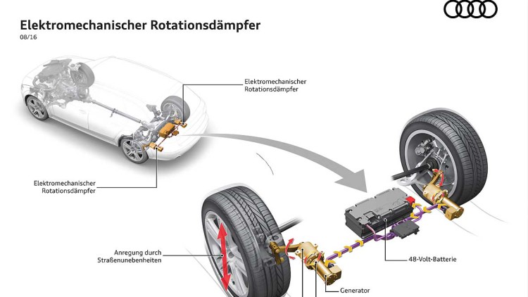 Audi Stoßdämpfersystem eRot