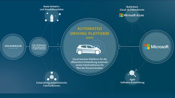 VW Microsoft Automatisiertes Fahren