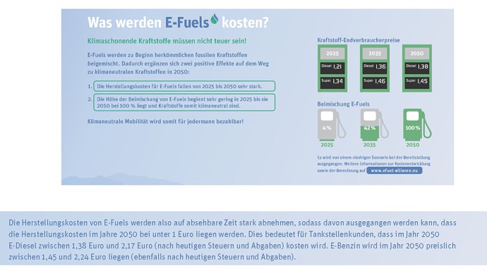 HB Kosten für E-Fuels