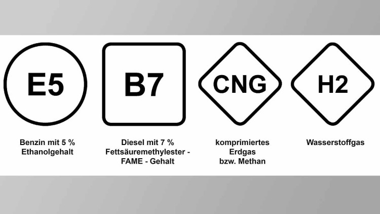 EU-Kraftstoffsymbole
