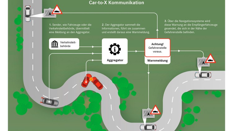 Car-to-X Kommunikation: Daimler startet Projekt für mehr Verkehrssicherheit