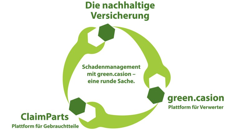 Grüner Kreislauf green casion