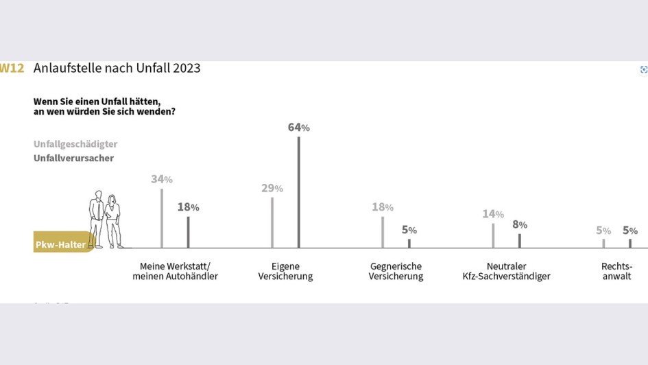 DATReport 2024 Charts