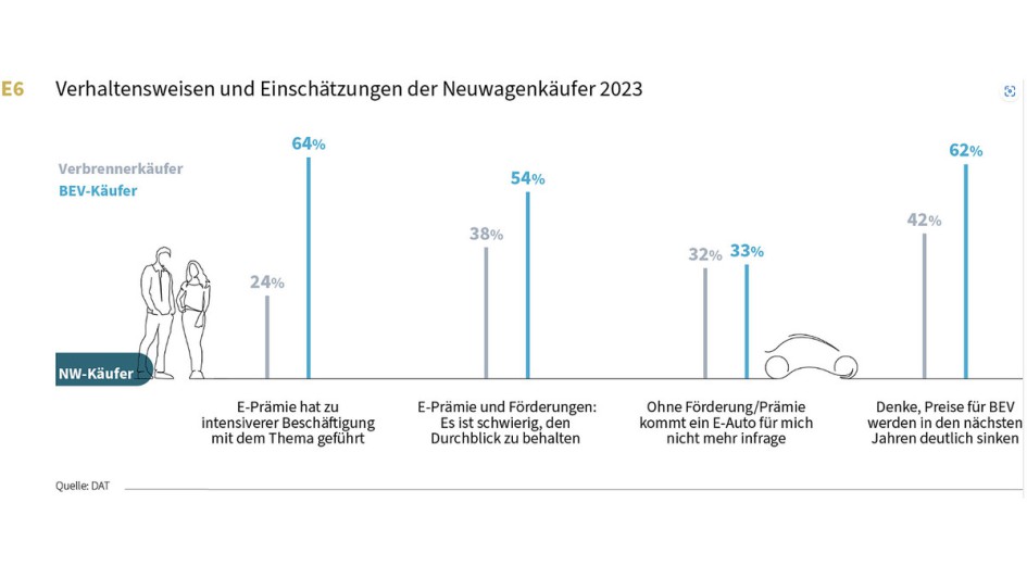 DATReport 2024 Charts