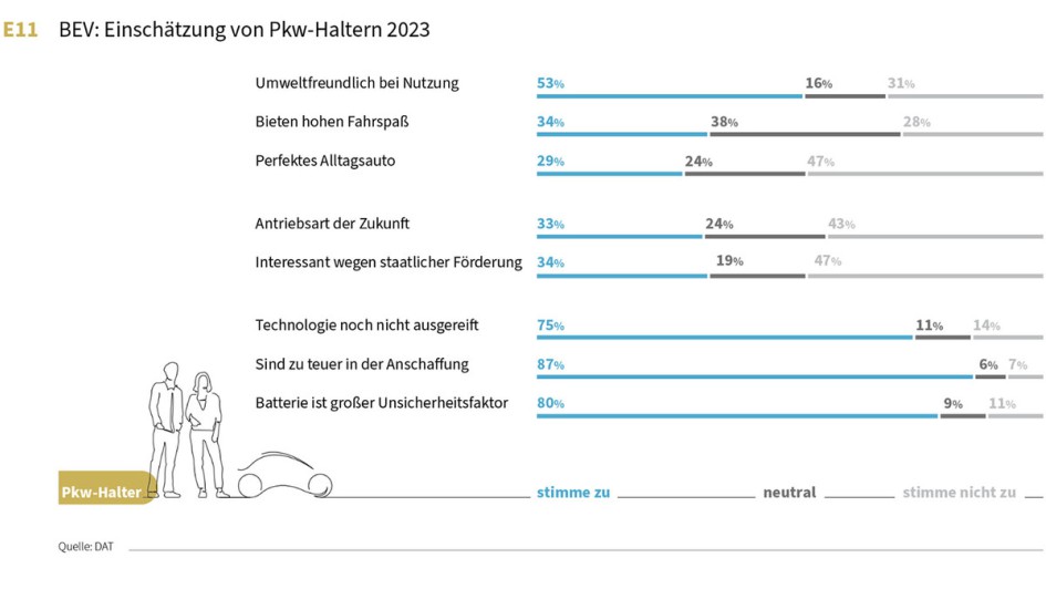 DATReport 2024 Charts