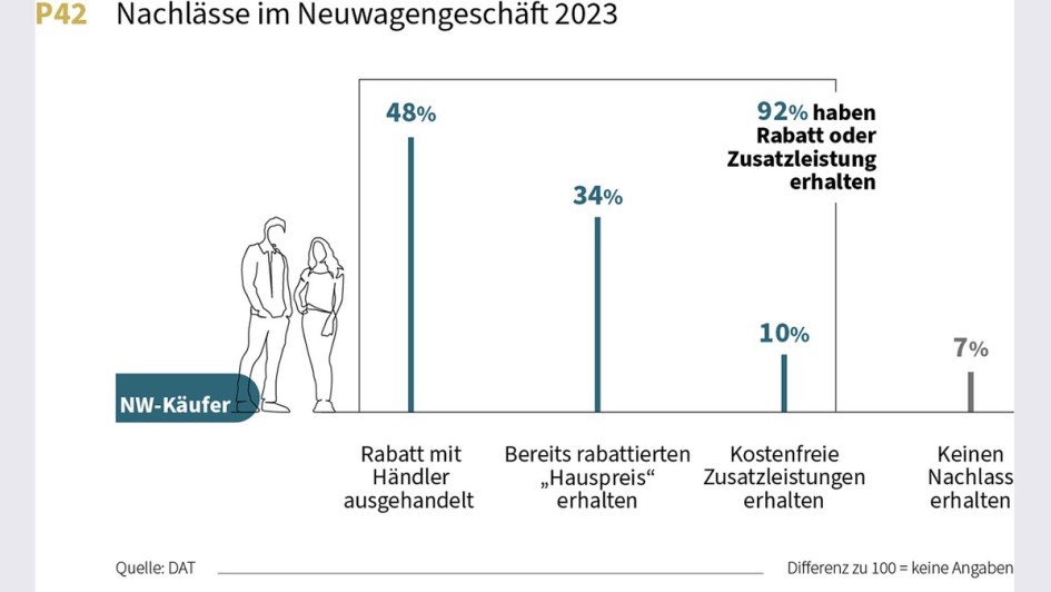 DATReport 2024 Charts