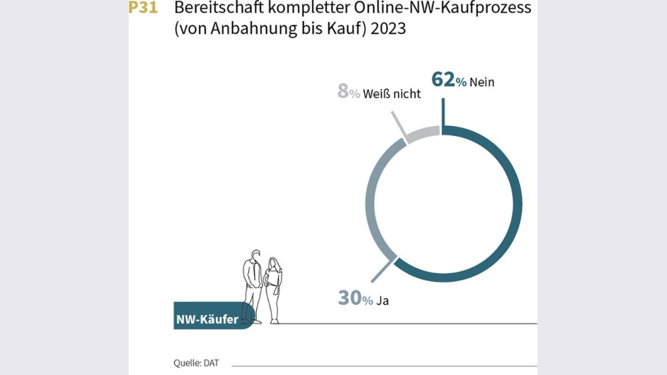 DATReport 2024 Charts