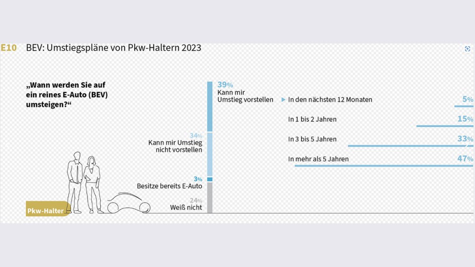 DATReport 2024 Charts