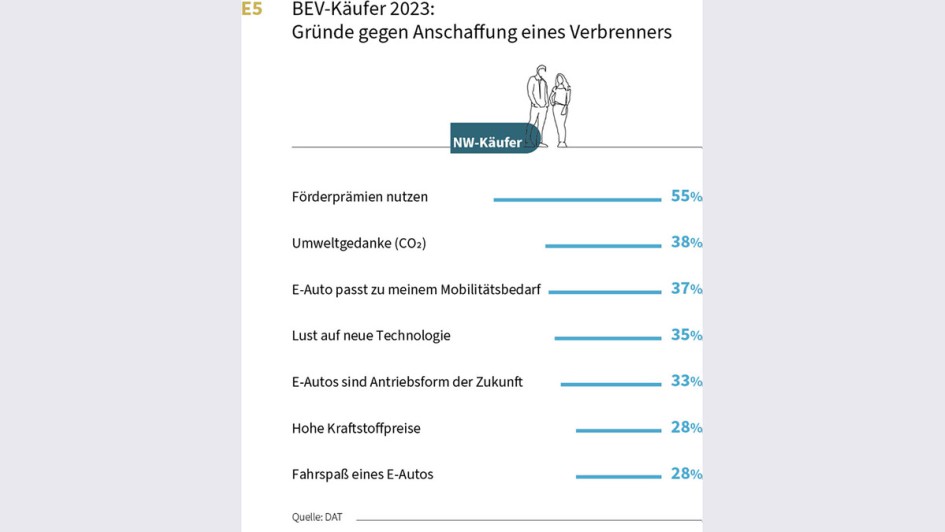 DATReport 2024 Charts