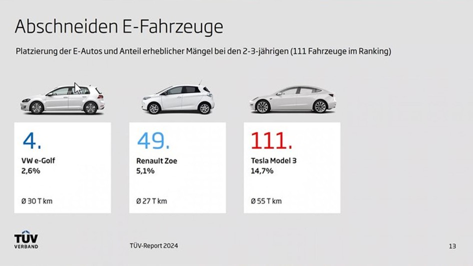  TÜV-Report 2024 - Zentrale Ergebnisse Illustration 