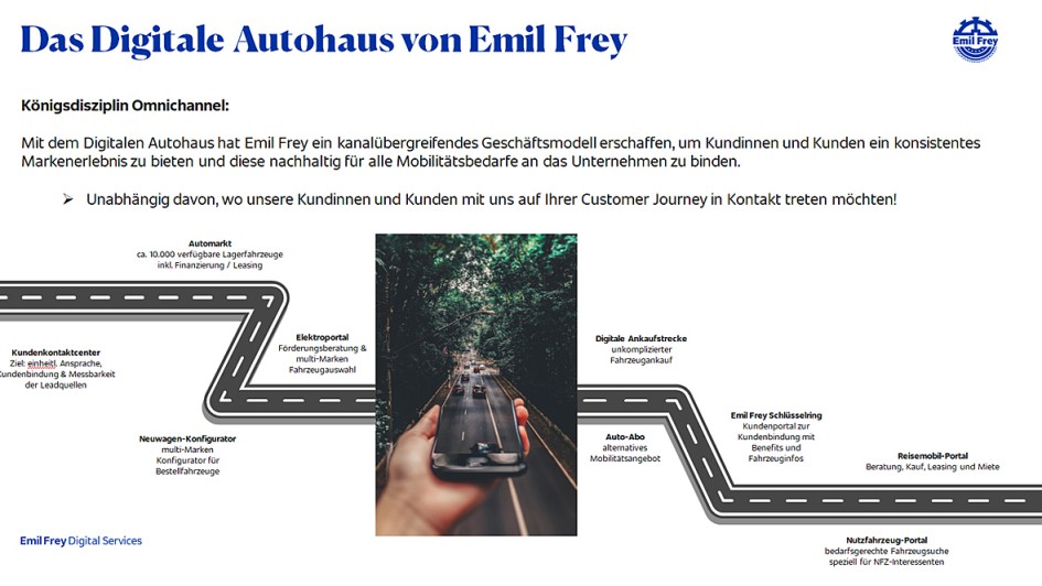 Walter Frey wird 80 Leben und Wirken