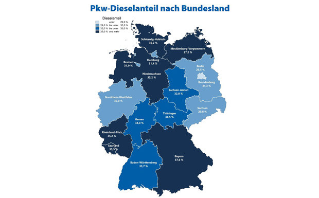 Bayern setzen auf Diesel