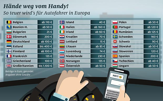 Übersicht: Was Handyverstöße europaweit kosten