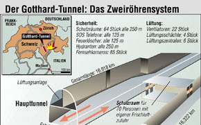 Wird Gotthard-Tunnel für LKW gesperrt?