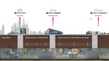 Smart City Loop Four Parx