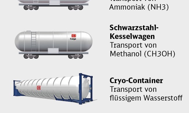 Spezial-Container für Wasserstoff-Transport DB Cargo